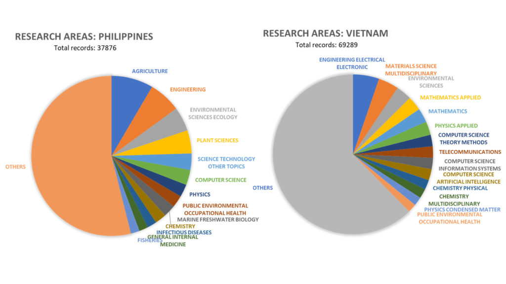research and development price philippines